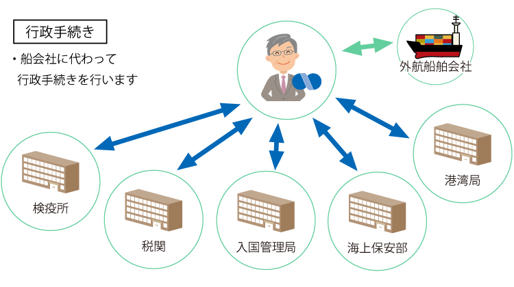 行政手続きのイメージ画像